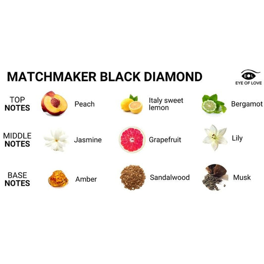 Eye Of Love - Matchmaker Black Diamond - Massagekerze