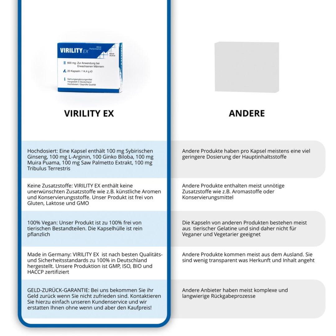 Virility Ex für den aktiven Mann - OH MY! FANTASY