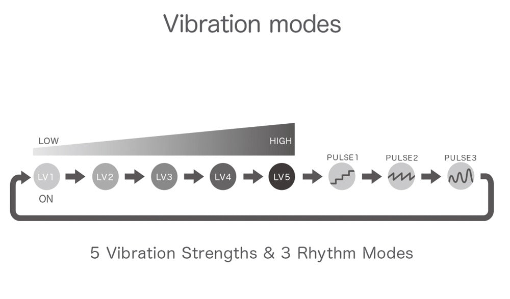 iroha - Iroha SVR+ - Minivibrator mit dehnbarem Ring