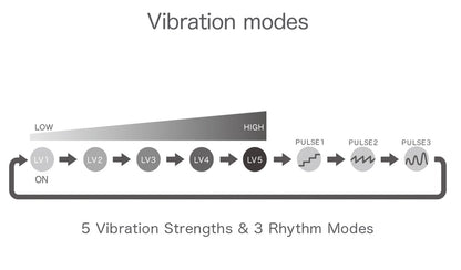 iroha - Iroha SVR+ - Minivibrator mit dehnbarem Ring