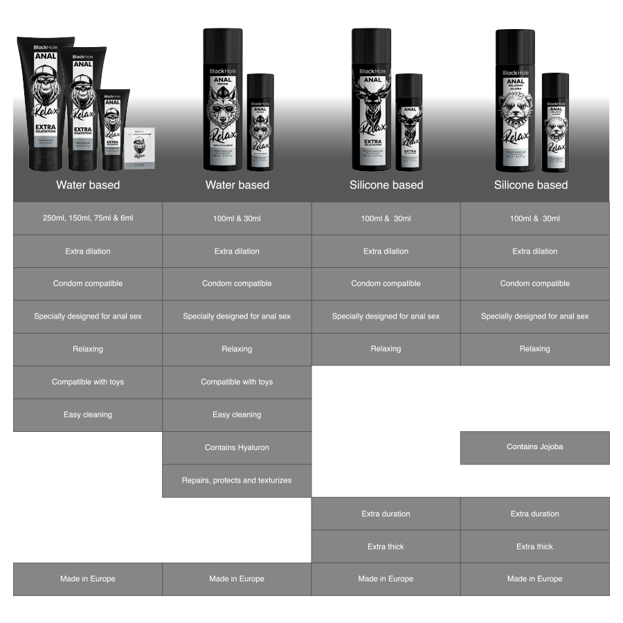 Black Hole - Anal Gleitgel mit Jojoba auf Silikonbasis