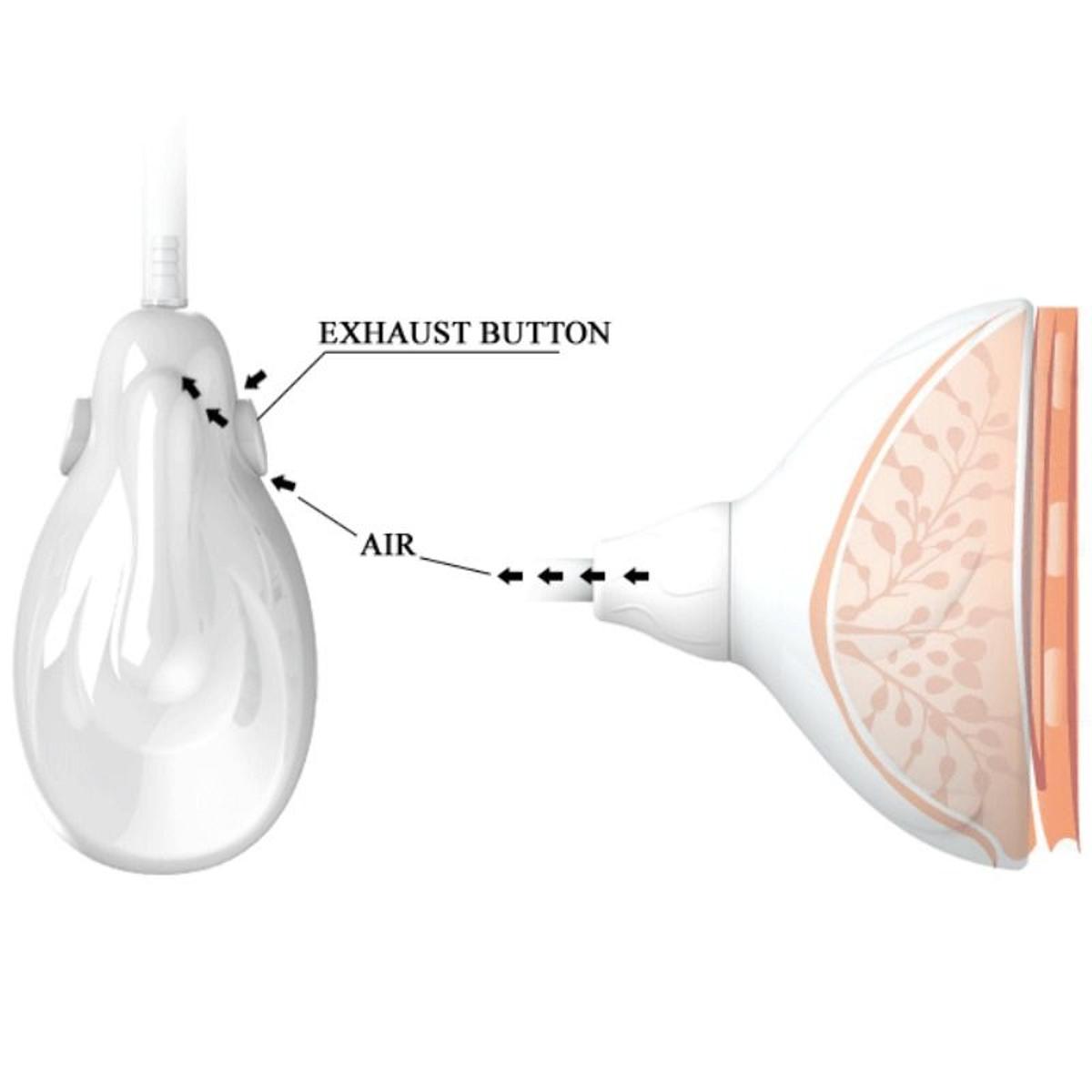 Vibrierende Saugpumpe für Brustwarzen - OH MY! FANTASY